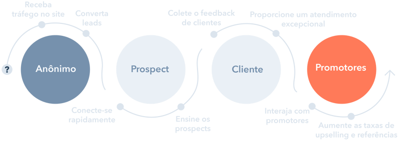 Customer Journey - PT